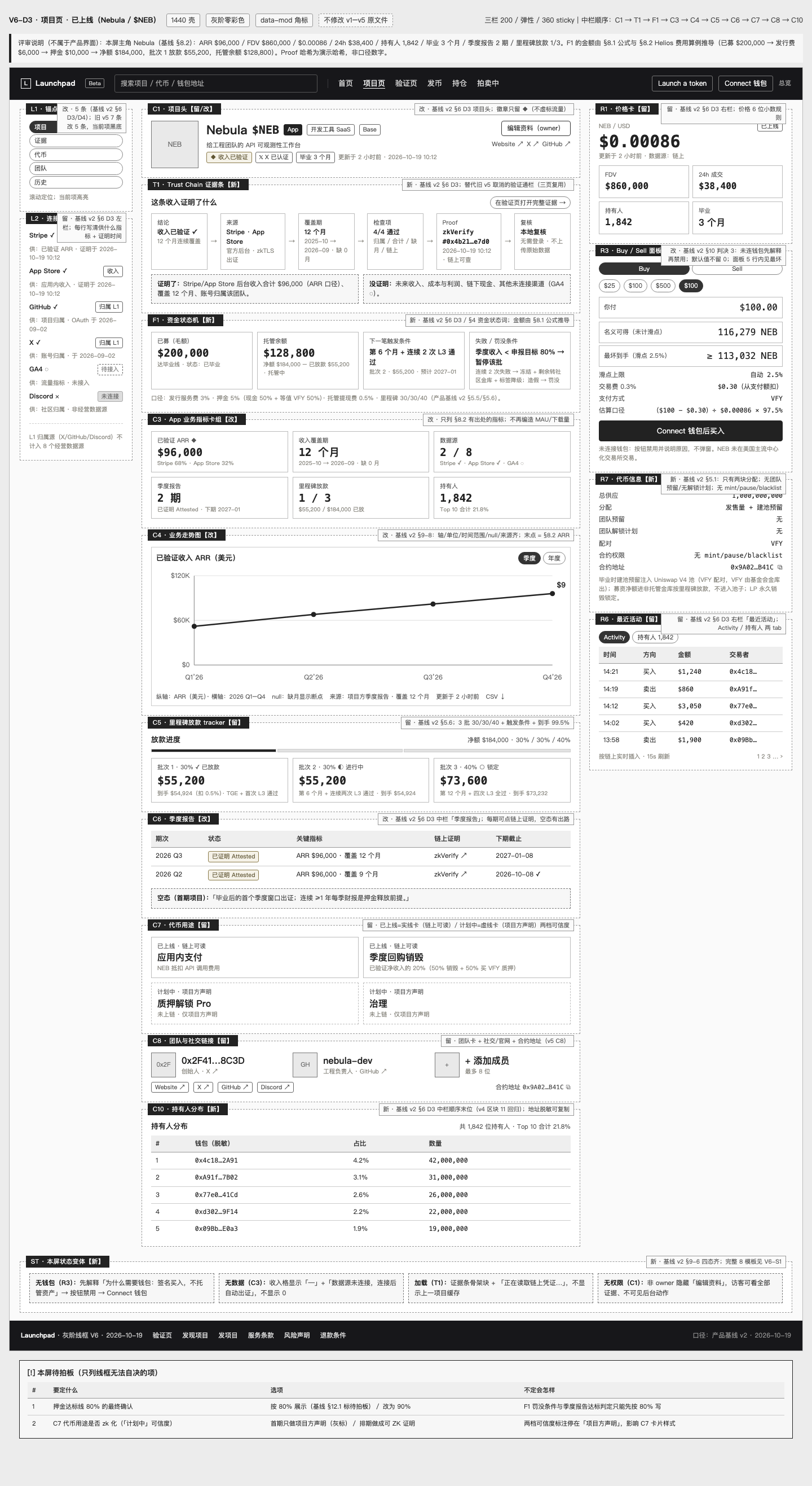 D3 项目页 · 已上线